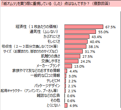 おむつに迷ったら読む記事 各社比較 人気ランキング 口コミの紹介